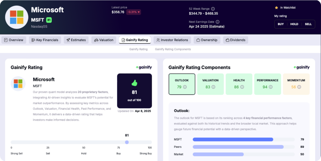 Microsoft (MSFT) - Gainify.io